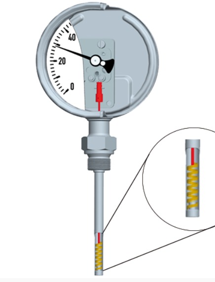 Servicio de corte para termometros CENI